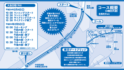 東京ゲートブリッジ完成記念スポーツフェスタコース