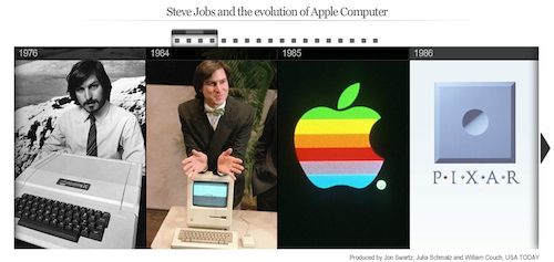 Steve Jobs and the evolution of Apple Computer